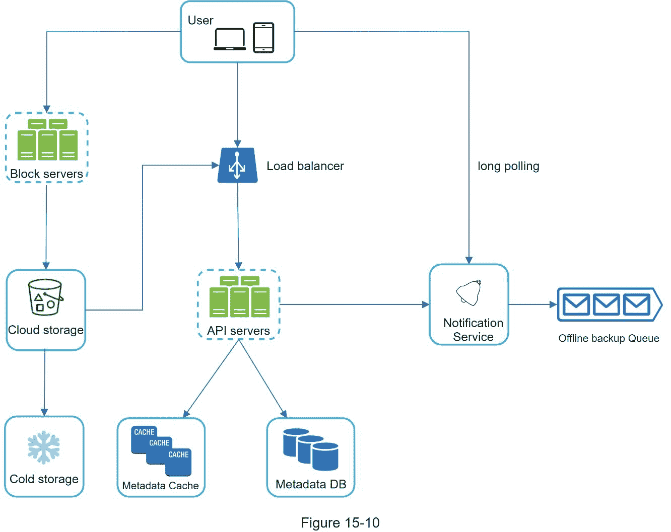 A close up of a map  Description automatically generated