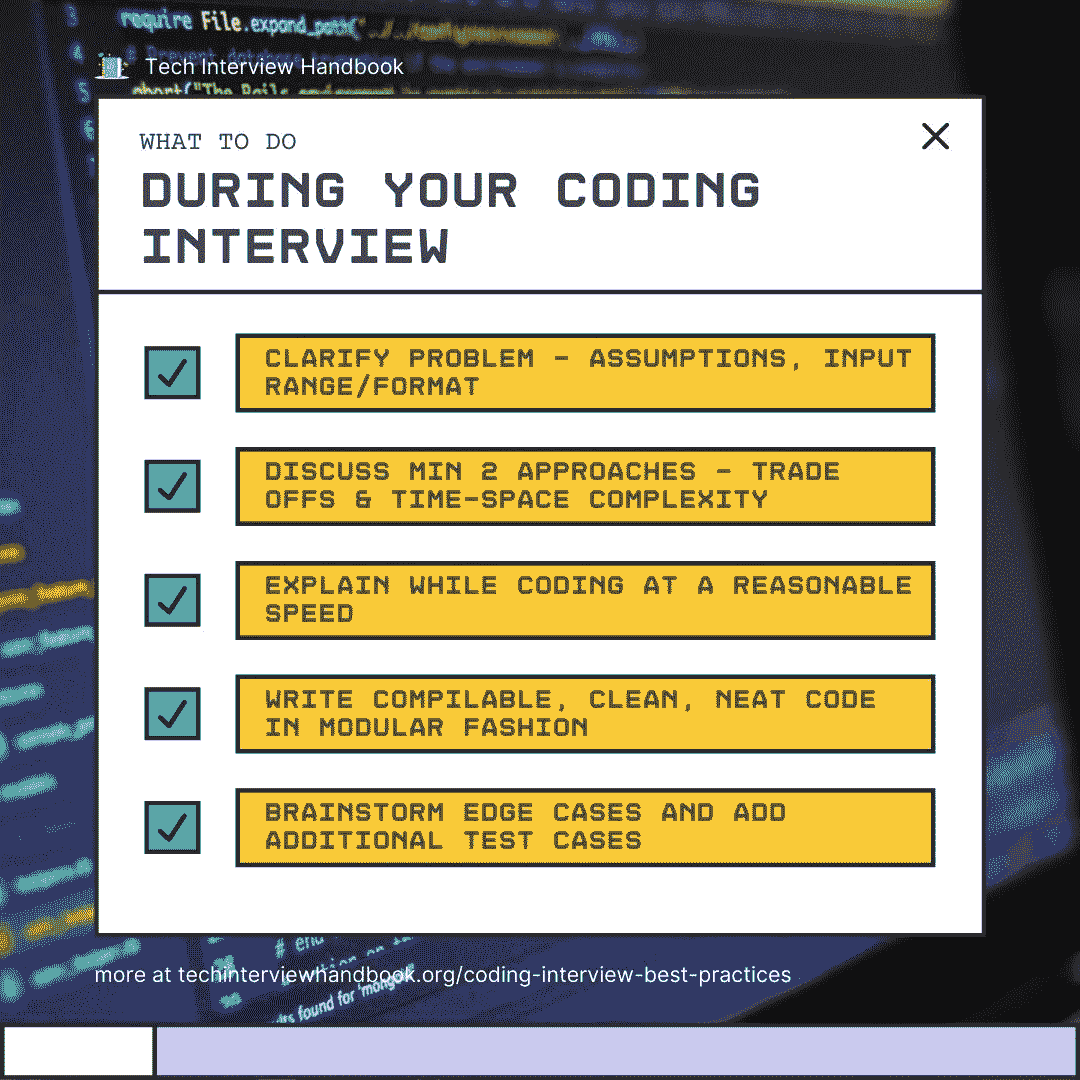 Summary of what to do during a coding interview